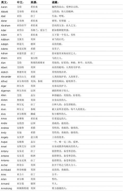 陽光英文名字|有阳光含义的英文名字大全